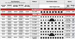 Rhin-O-Tuff 4000/4800 2:1 Square .500 Hole Spacing - .250 Square Hole Size