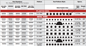 Rhin-O-Tuff HD6500/7000 2:1 Rectangle .500 Hole Spacing - .125 X .250 Hole Size