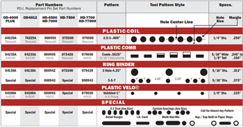 Rhin-O-Tuff 4012 Velo 1" Hole Spacing - .125 Hole Diameter