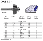 Whiteside 1801 1-1/4" Diameter X 1/2" Double Flute Cove Bit (1/4" Shank)