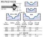 Whiteside 3608 1-1/8" Diameter X 1/2" Double Flute Plunge Ogee Bit (1/2" Shank)
