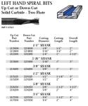 Whiteside LU7150 3/4" Diameter X 1-1/2" Double Flute Whiteside Up Cut Left Hand Spiral Bit (3/4" Sha