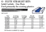 Whiteside SA1700 5/32" Diameter X 1/2" O-Flute Straight Bit (1/4" Shank)