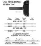 Whiteside SBU40-3 4" Diameter Triple Winged Insert Spoilboard Bit w/ Upshear (3/4" Shank)