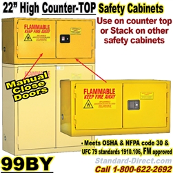 COUNTER TOP FLAMMABLE LIQUID SAFETY CABINET 99BY