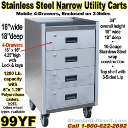 STAINLESS STEEL CARTS / 99YF