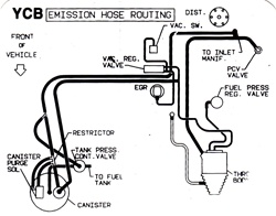 Image of 1986 Firebird Emission Hose Routing Decal 2.8 YCB