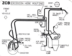 Image of 1987 Firebird 2.8 V6 Emission Hose Routing Decal, ZCB Code