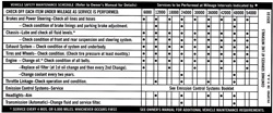 Image of 1970 - 1981 Firebird Glove Box Maintenance Schedule Decal, 325131