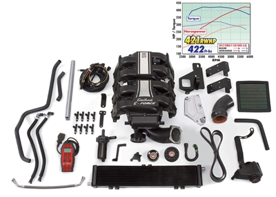 EDELBROCK E-FORCE COMPLETE SUPERCHARGER SYSTEM WITH TUNER FOR 2011-13 FORD F-150 (5.0L 4V)  - 1584