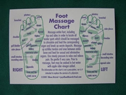 Reflexology Foot Chart Postcard