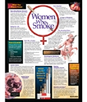 Women Who Smoke Chart