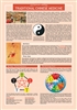 Traditional Chinese Medicine Chart