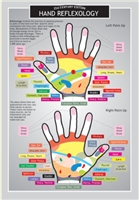 Hand Reflexology Chart