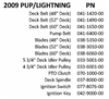 09PUPLIGHQR Bad Boy Mowers Part 2009 PUP & LIGHTNING QUICK REFERENCE