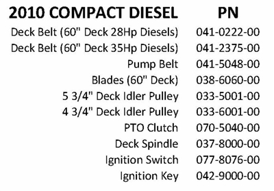 10CZTQR Bad Boy Mowers Part 2010 CZT QUICK REFERENCE