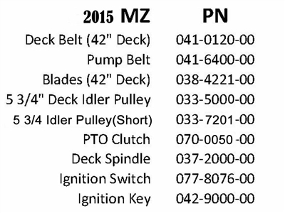 15MZQR Bad Boy Mowers Part 2015 MZ QUICK REFERENCE