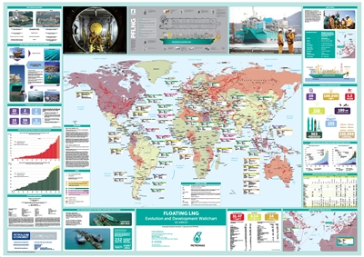 Wallchart | Floating LNG Evolution and Development