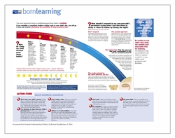 <span style="font-weight: bold;"><br><br>30362   Born Learning  Understanding Children - How do I help my Child Develop Good Sleep Habits  </span>  <br><ul>