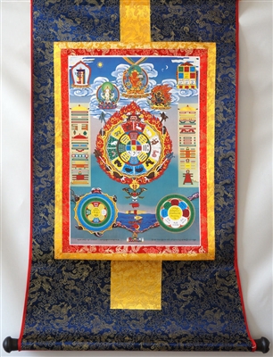 Srid Pa Ho Protection Thangka 16 Inches