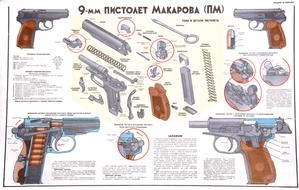 RUSSIAN ARMY MAKAROV PISTOL EXPLODED VIEW POSTER