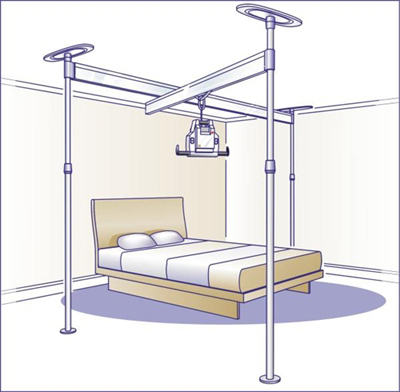 Voyager Easytrack 3 Post System  - 93000