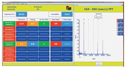 TPI A9091 C-Trend II Software