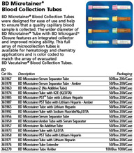 BD MICROTAINER Blood Collection Tube, PST, Microgard, Lithium Heparin, 50/box, 4 box/case. MFID: 365985