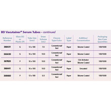 BD VACUTAINER Glass Serum Tube, 16x100mm, 10.0mL, Red, 100/box. MFID: 366430