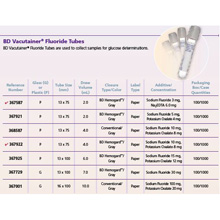 BD VACUTAINER Glass Tube w/ 16 x 100mm x 10.0mL, Gray, 100/box, 10 box/case. MFID: 367001