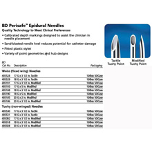 BD Perisafe 20 G x 3&#189;" Tuohy Epidural Needle, No Wings, Mod Tuohy Point, 10/box, 5 box/case. MFID: 405028