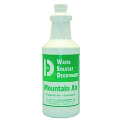 Water-Soluble Deodorants