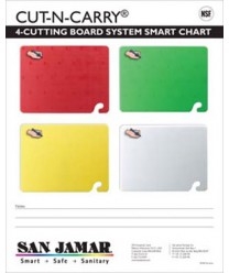 Color-Coded Cutting Board Smart Chart