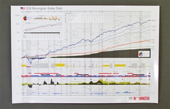 2016 Stock Market Asset Growth Chart