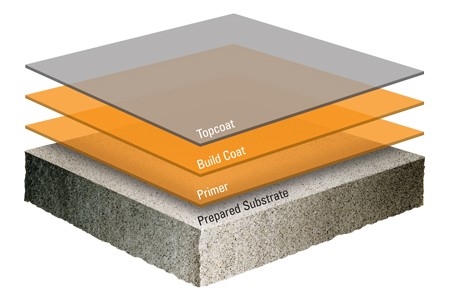 Resuflor STANDARD Colors