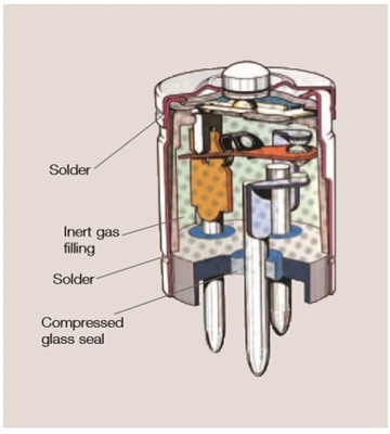 Crouzet: Subminiature Microswitches (83151 Series)