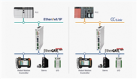 Daincube: Industrial Fieldbus Gateway (DGW)