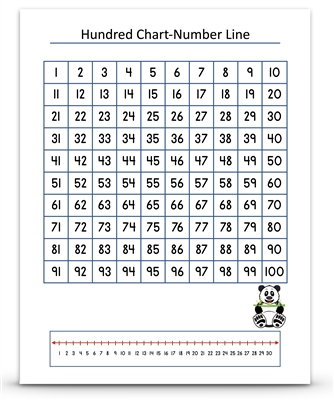 Hundred Chart-Number Line
