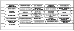 Estate Administration Probate Indexes