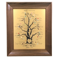 Birthstone Family Tree Frame