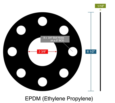 EPDM (Ethylene Propylene) -  1/16" Thick - Full Face Gasket - 300 Lb./400 Lb./600 Lb. - 2"