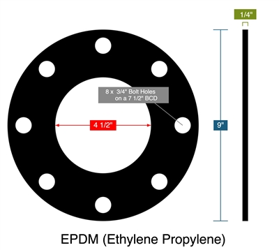 EPDM (Ethylene Propylene) - Full Face Gasket -  1/4" Thick -150 Lb - 4"