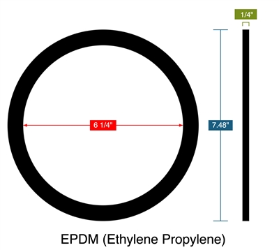 EPDM (Ethylene Propylene) -  1/4" Thick - Ring Gasket - 6.25" ID - 7.48" OD