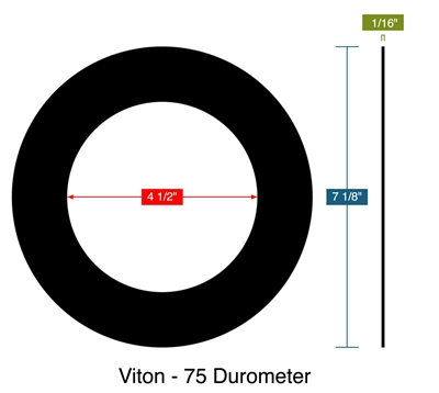 Viton - 75 Durometer -  1/16" Thick - Ring Gasket - 300 Lb. - 4"