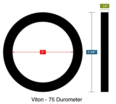 Viton - 75 Durometer -  1/4" Thick - Camlock - 2" ID - 2.625" OD