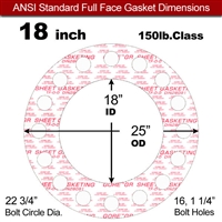 GOREÂ® GR Full Face Gasket - 150 Lb. - 1/8" Thick - 18" Pipe