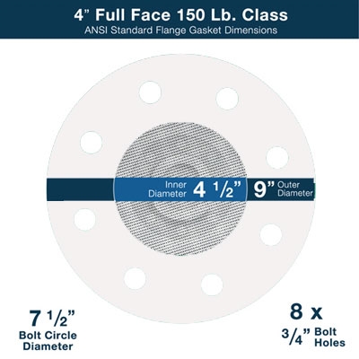 EQ535 Full Face Strainer Gasket - 150 Lb. - 1/8" Thick - 4" Pipe 20 Mesh