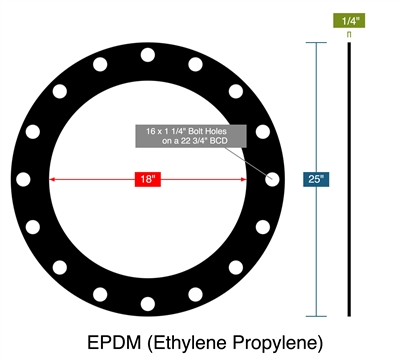 EPDM (Ethylene Propylene) - Full Face Gasket -  1/4" Thick - 150 Lb. - 18"