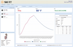 Skutt Kilns KilnLink : Cloud Based Kiln Monitoring