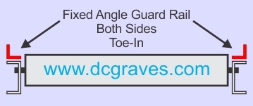 Fixed Angle Guard Rail Toe In Straight Conveyors Both Sides